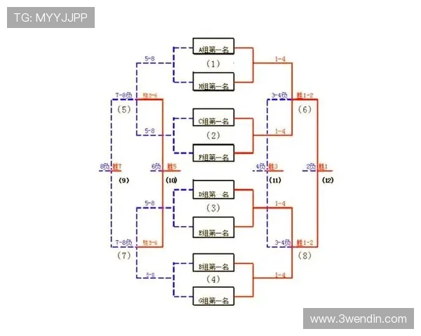 7. 如何根据参赛队伍数量制定合理的比赛分组表格